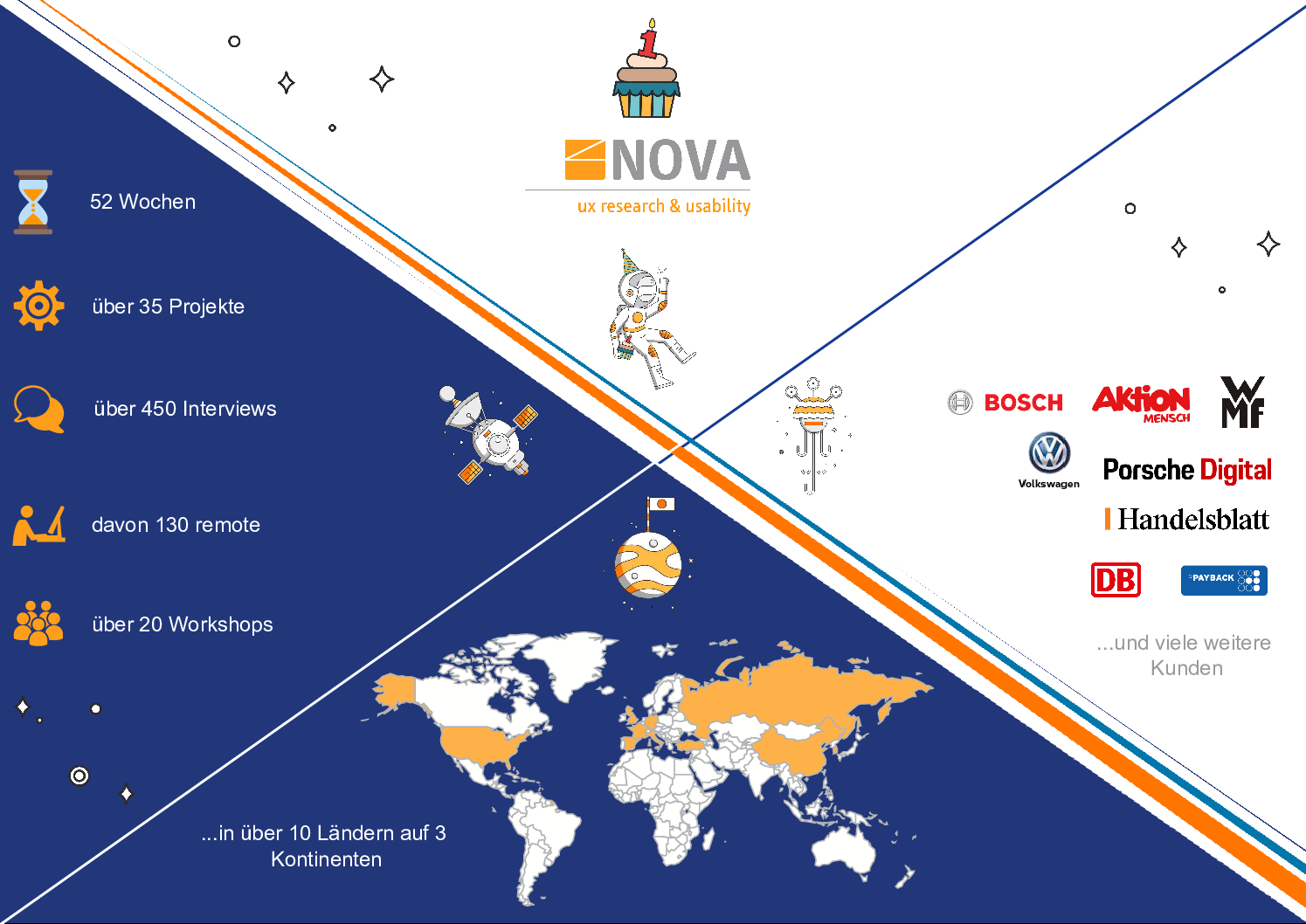 Info Nova