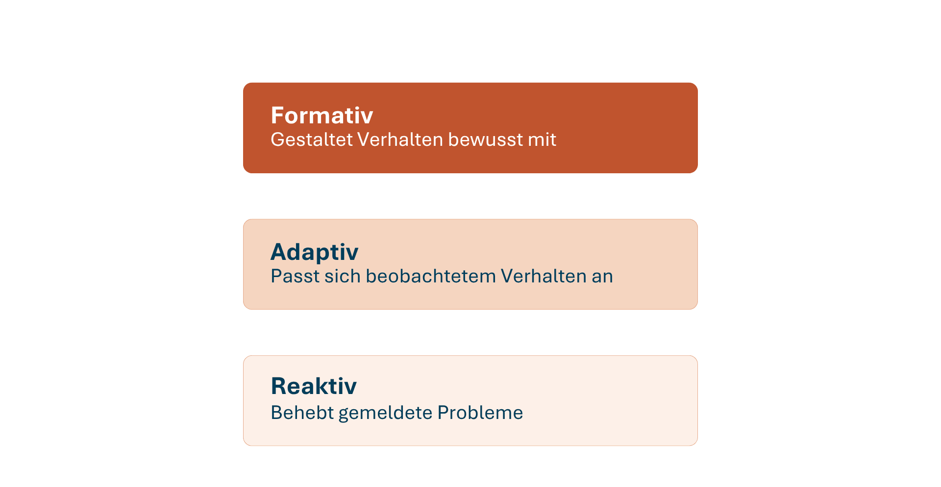 UX-Reifegradmodell UX-Reifegradmodell